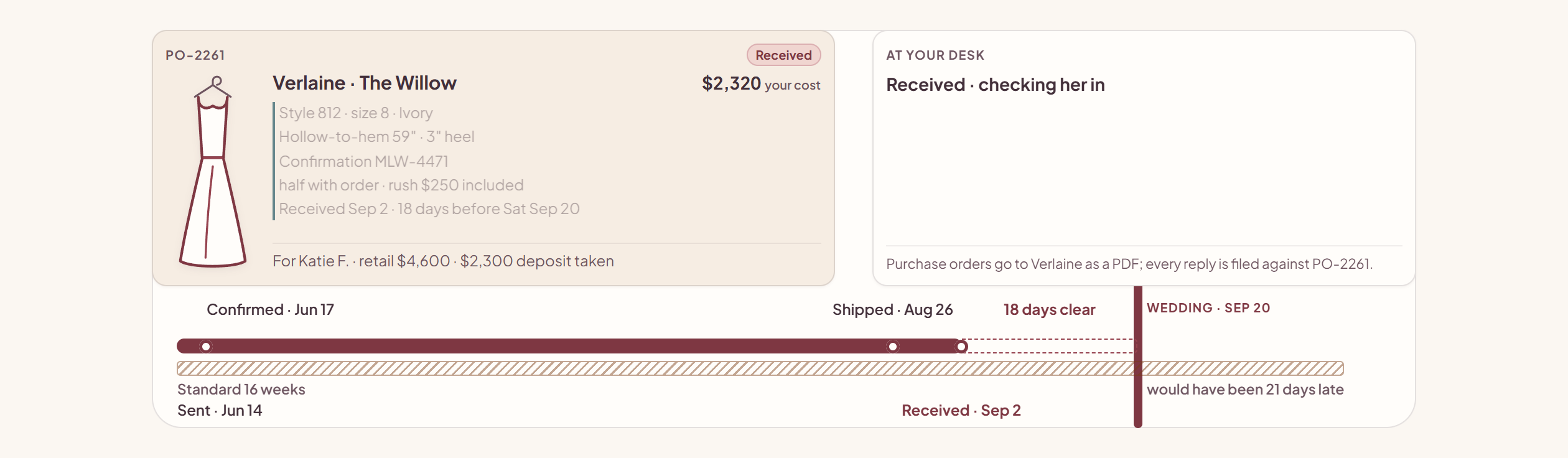 A special order moving from signed sale to vendor purchase order to received gown